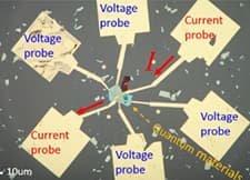 Quantum materials for building a quantum computer